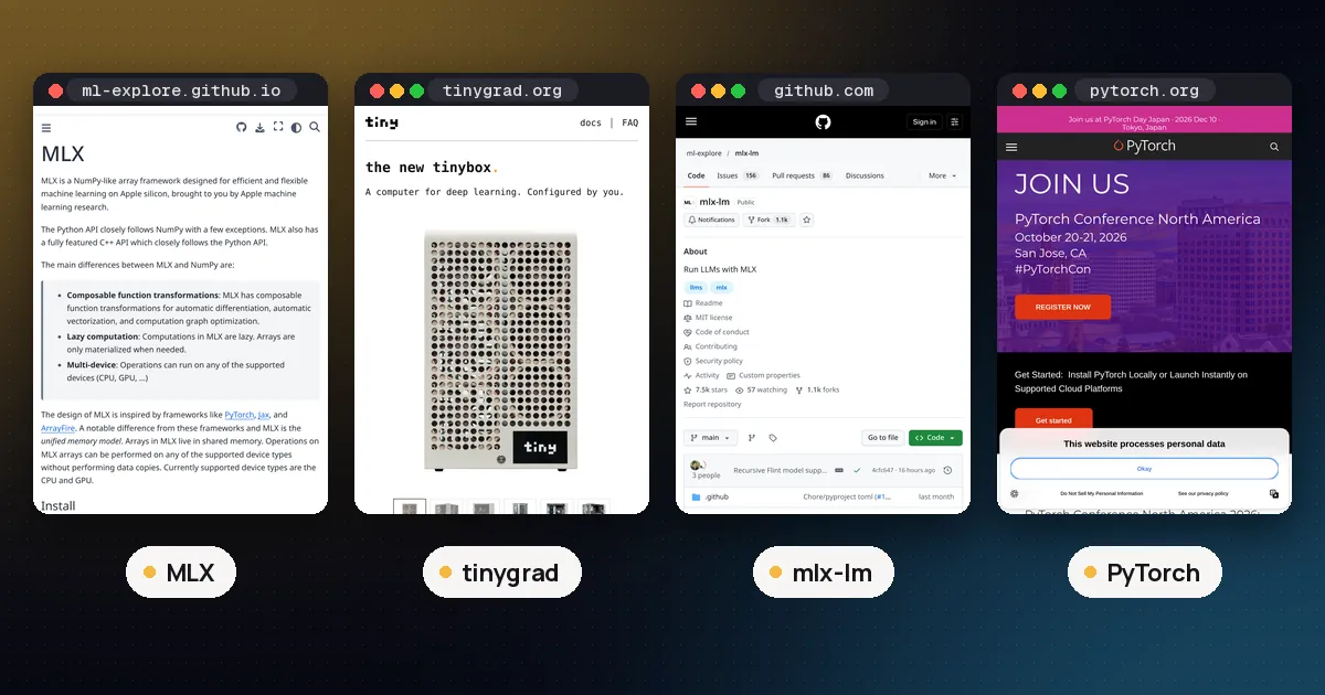 Screenshots of MLX, tinygrad, mlx-lm, PyTorch