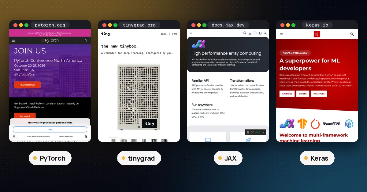 Screenshots of PyTorch, tinygrad, JAX, Keras